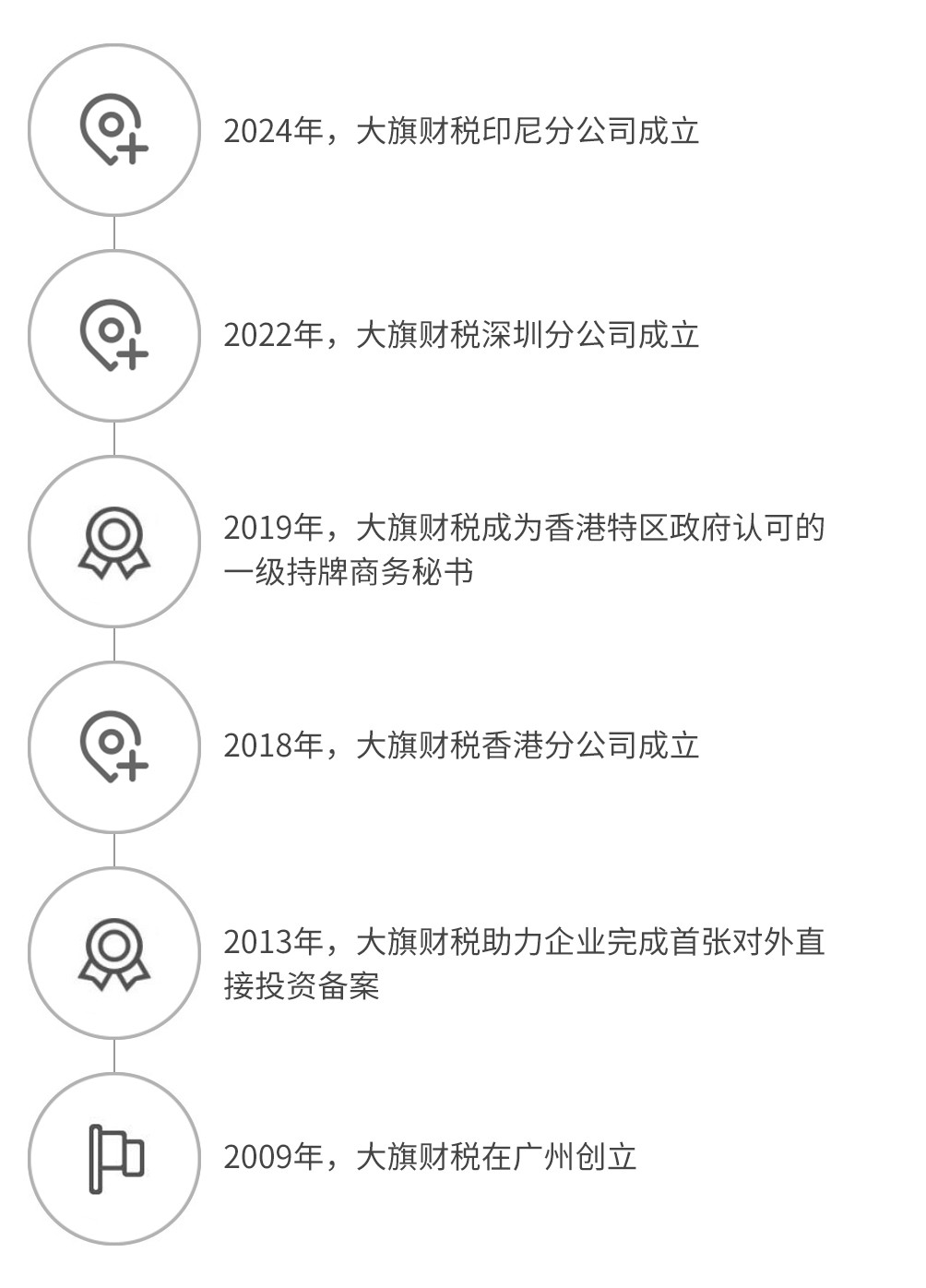 betway在线登录