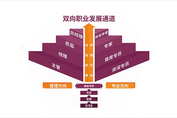 betway在线登录