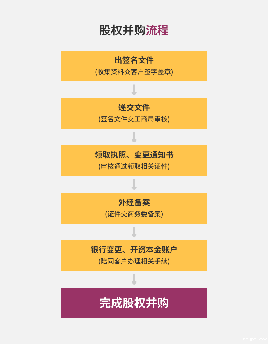 企业并购服务_06.png