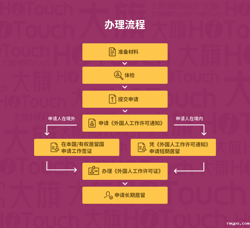 外国人工作签证_04.png